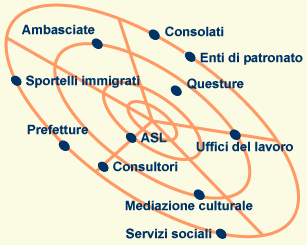 Rete dei servizi